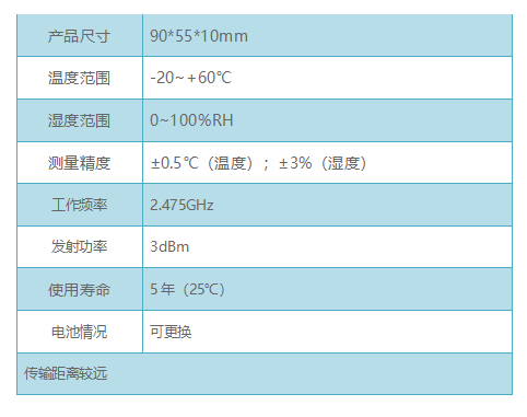 2.4G温湿度卡片(图2)