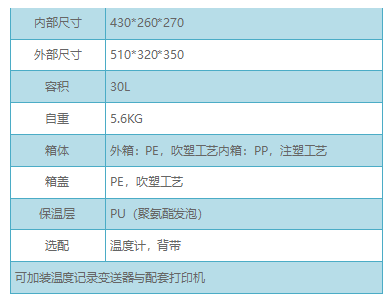 30L保温箱(图2)