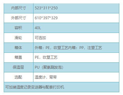 40L保温箱(图2)