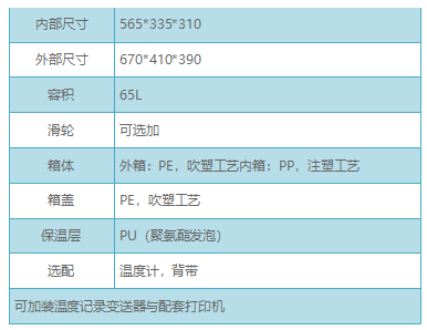 65L保温箱(图2)